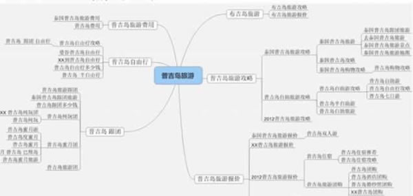 實(shí)戰(zhàn)經(jīng)驗(yàn)分享如何利用長尾理論突破流量瓶頸 SEO推廣 第4張